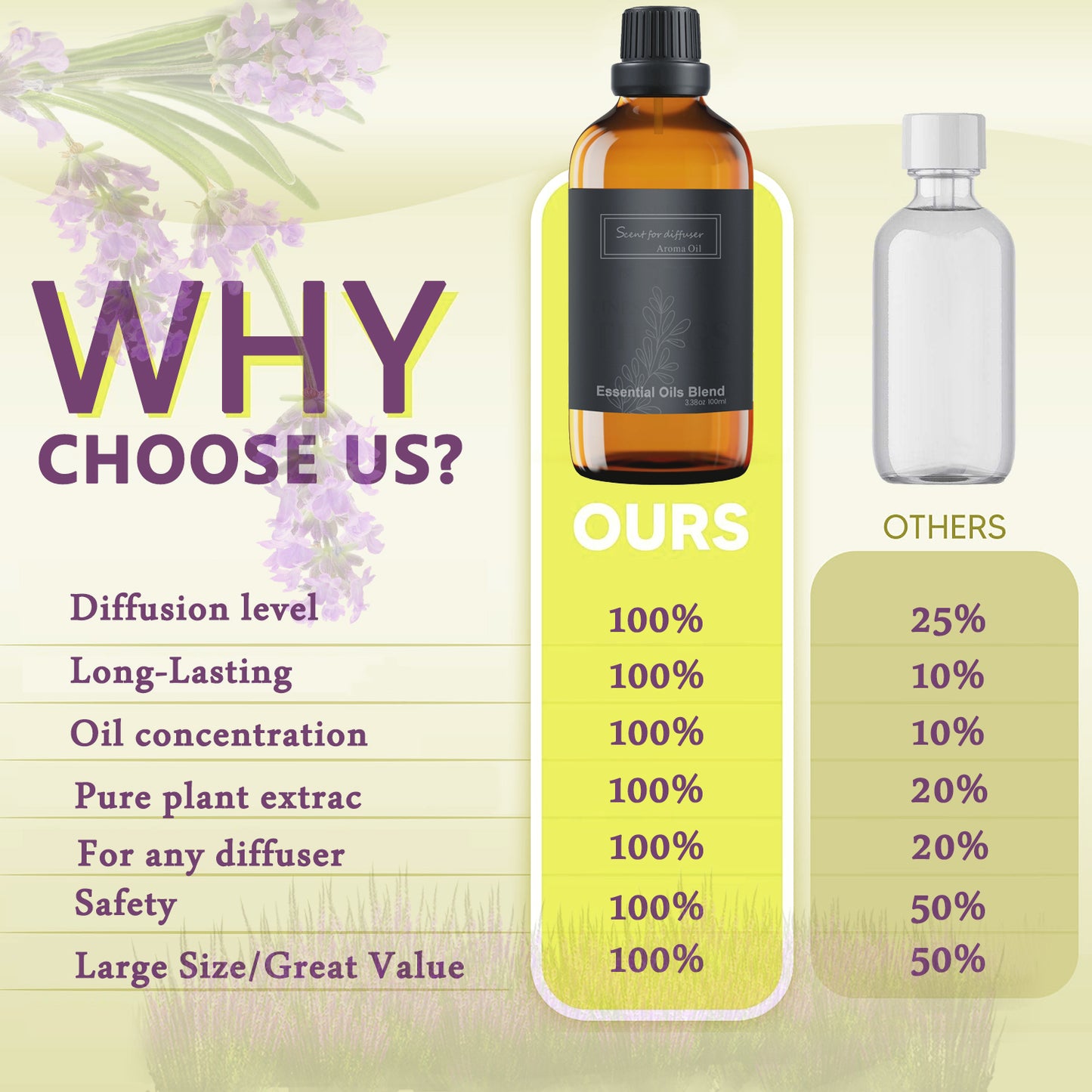 Hotel scents, Hotel Diffuser Oils, Wandering Breeze Aromatherapy Fragrances Inspired by W Hotels, Christmas Gift, Pure Aromatherapy Diffuser Oil with Rose, and Cedarwood- 3.38 Fl Oz