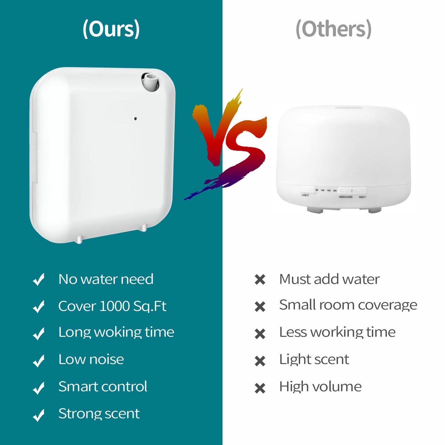 Smart Scent Air Machine for Home, Waterless Essential Oil Diffuser 100 ...