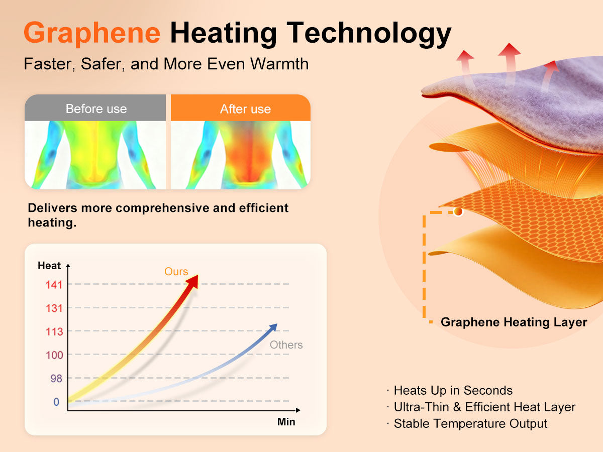 Graphene-Infused Cordless Heating Pad with Massager for Back, 5000mAh Rechargeable Portable Lower Back Massager with 3 Heat 3 Vibration with 20/30/40 mins Timer Options, Gifts for Women Men Mom Dad