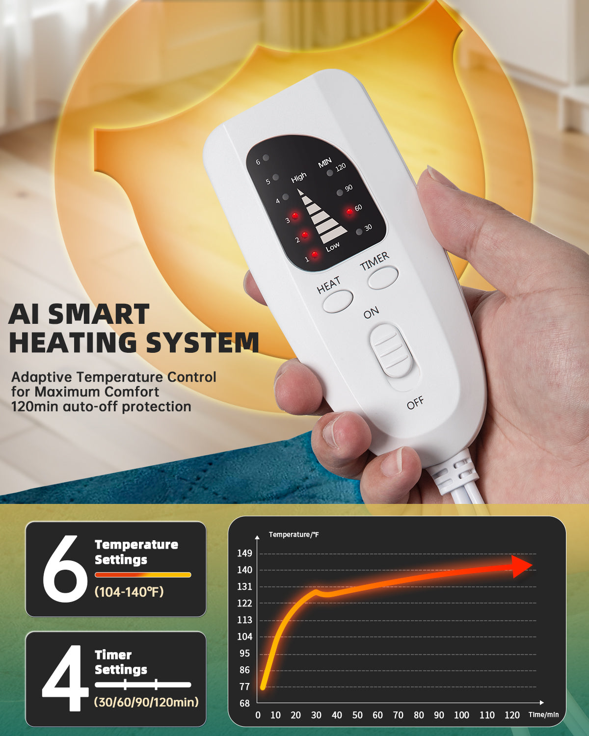 Graphene-Infused Electric Heating Pad,Weighted Heating Pads for Neck and Shoulders and Back,FSA Eligible Items Only List,Heat Pad with 4 Auto-Off Timers,23"x19",ETL Certified